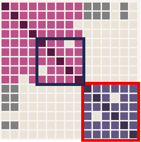 Ancestry standard cluster analysis of paternal matches showing Linford cluster (red box), Richards cluster (pink), and unidentified blue box cluster